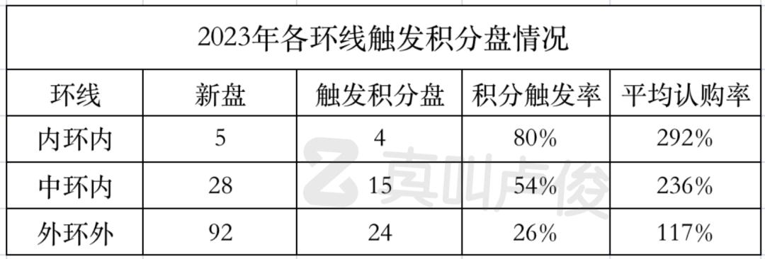 上海2022年新房会有哪些入市,2022上海第二批新房官方发布