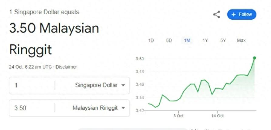 人民币对马币10年的走势,历史上马币汇率最高是多少