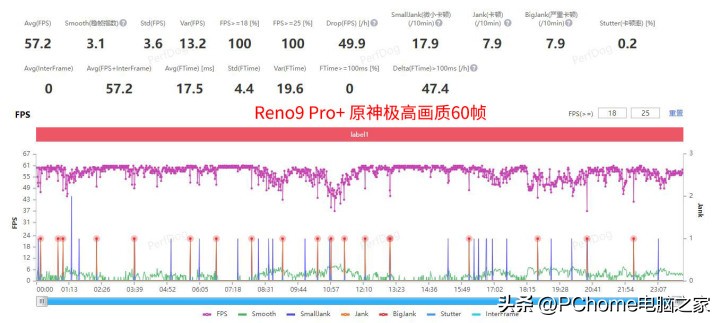 opporeno9和reno9pro的测评,opporeno9pro+深度评测