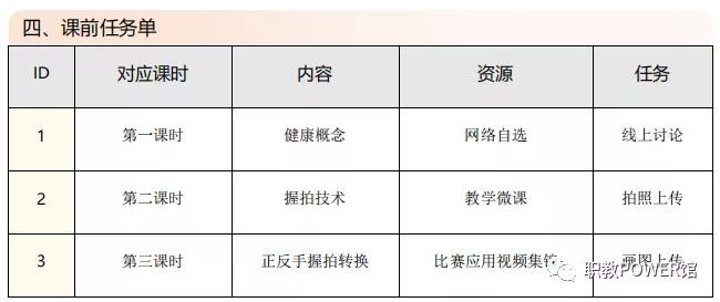 教育教学知识与能力教学设计模板,教学知识与能力体育答题模板小学