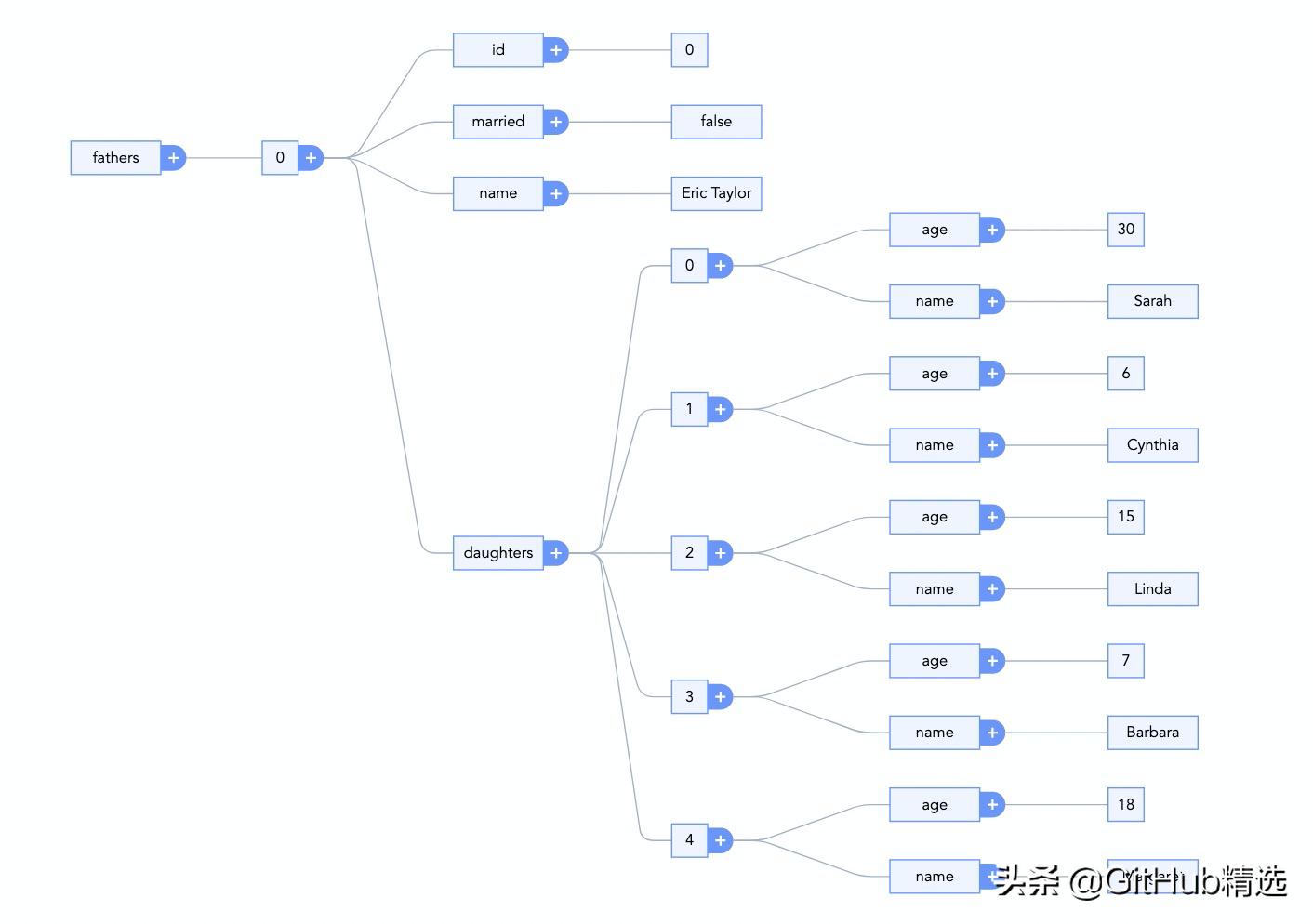 开源流程图编辑器,开源架构图绘图工具