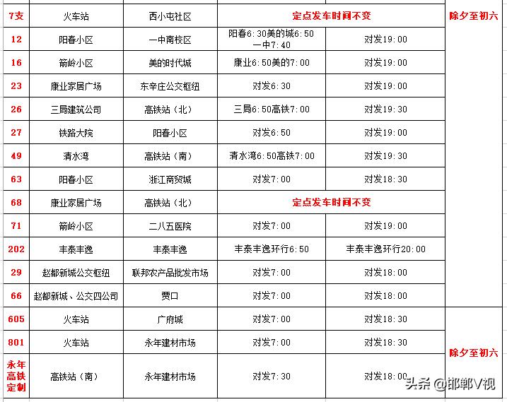 邯郸：搬迁社区的幸福生活！热“雪”沸腾迎冬奥2月3日邯郸新闻早餐