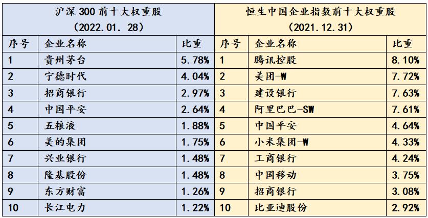 港股和a股每股净资产不一样,为什么a股港股市盈率不一样