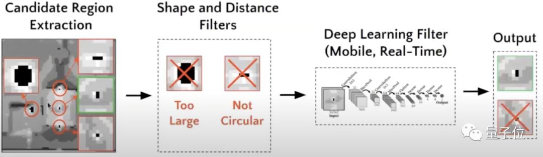 手机如何检测针孔摄像头检测器,针孔摄像头取证违法吗