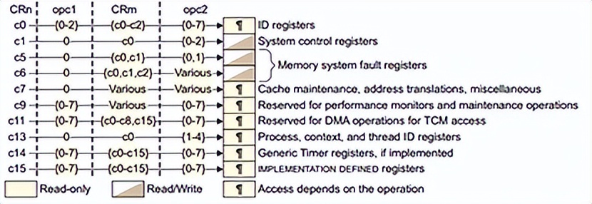 arm单片机stm32开发,stm32mp157的gpu是什么型号