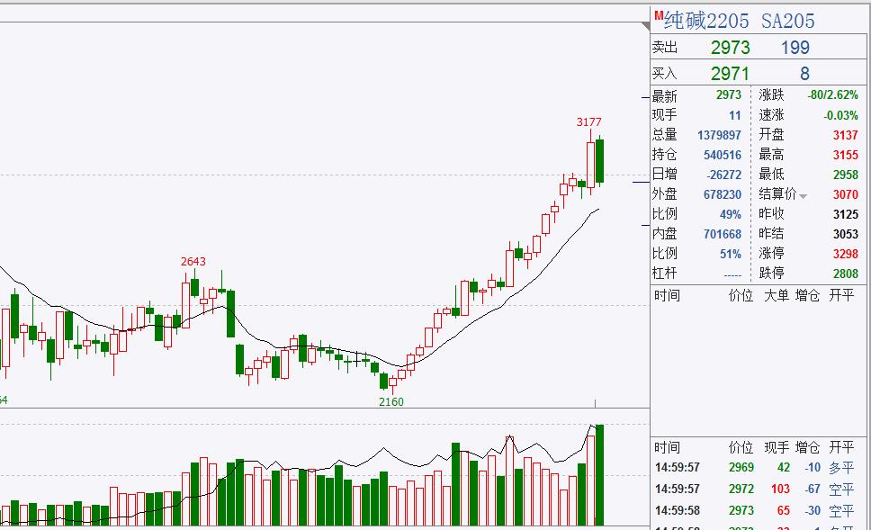 煤炭价格下跌利好钢铁不,预计煤炭明天会反弹吗