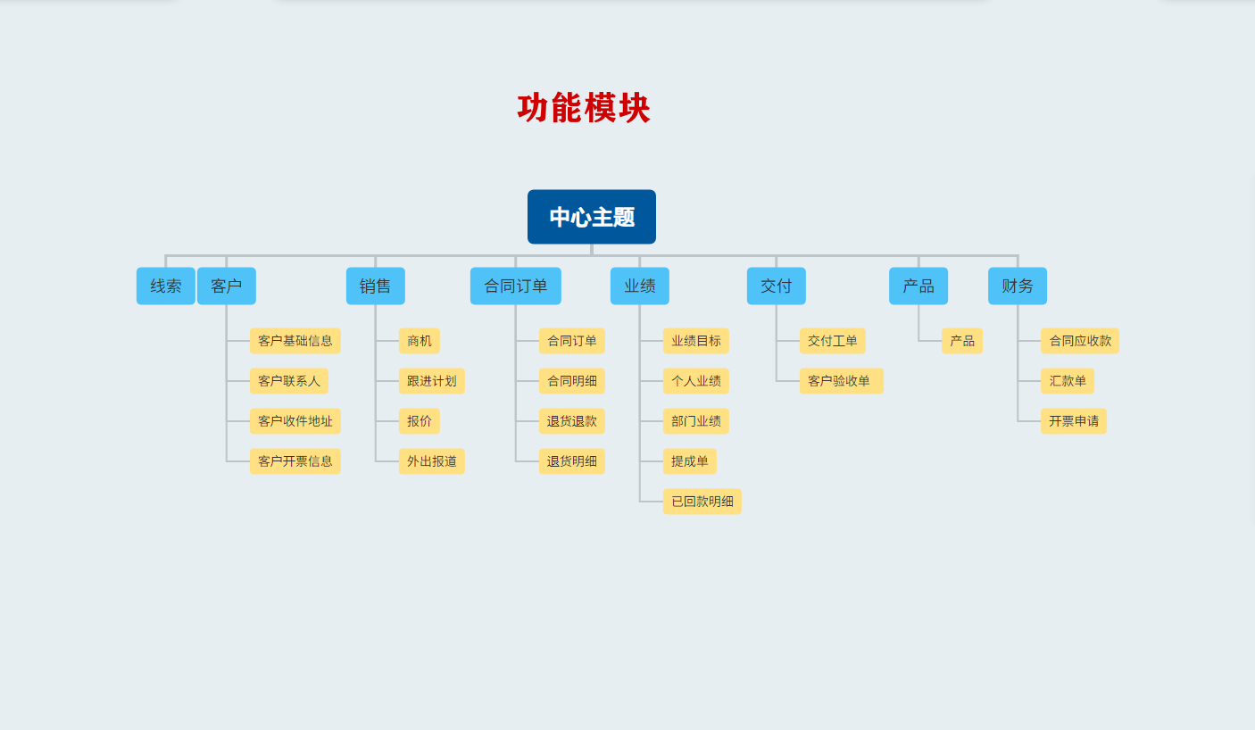 CRM客户关系管理系统,郑州客户关系管理系统crm代码