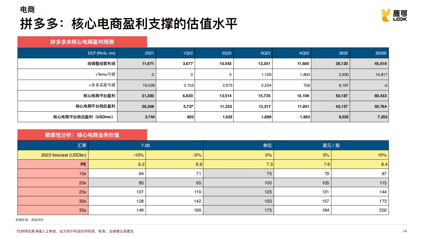 会“藏利润”的拼多多，Temu和多多买菜两张彩票能中奖吗？