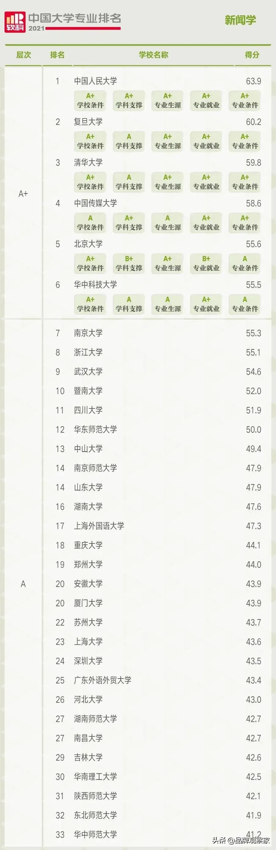 选学校还是选专业重要,选学校是选技术还是选职业