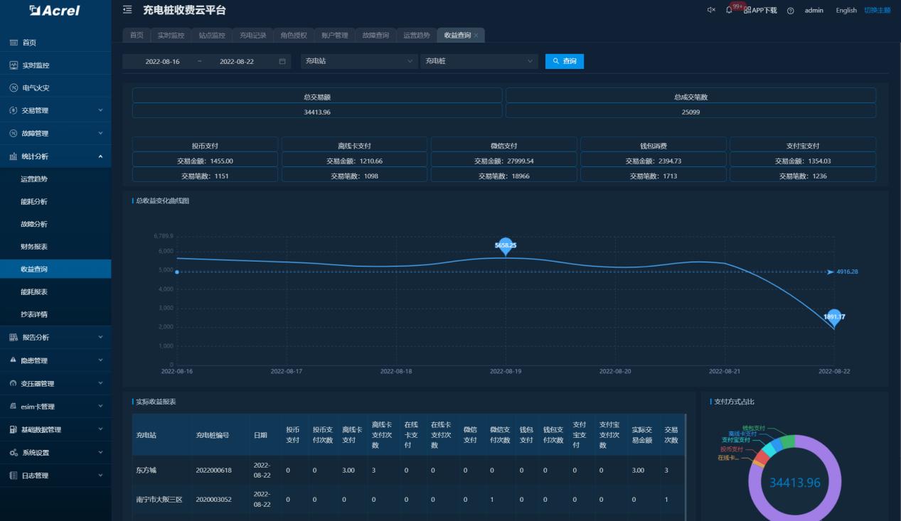 新能源电动汽车充电小区,关于加快居民区电动汽车充电
