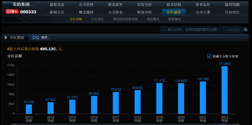 美的迎来第二次重要转型,美的未来的发展趋势