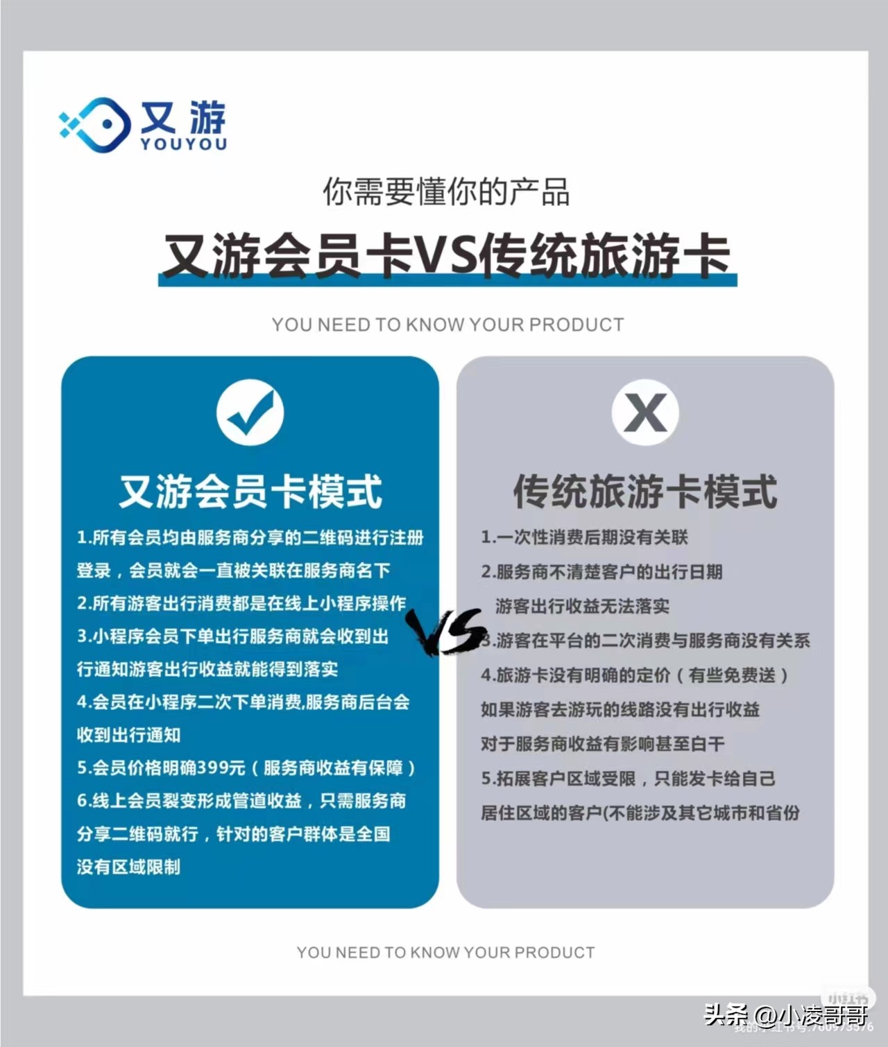 都有哪些旅游产品好的平台,做旅游平台需要什么证件