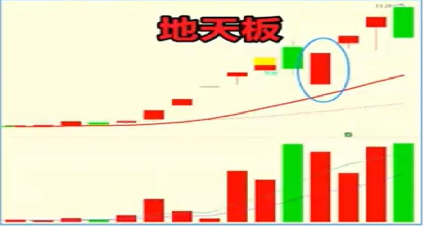 涨停形态十六种战法,涨停双响炮各种类型