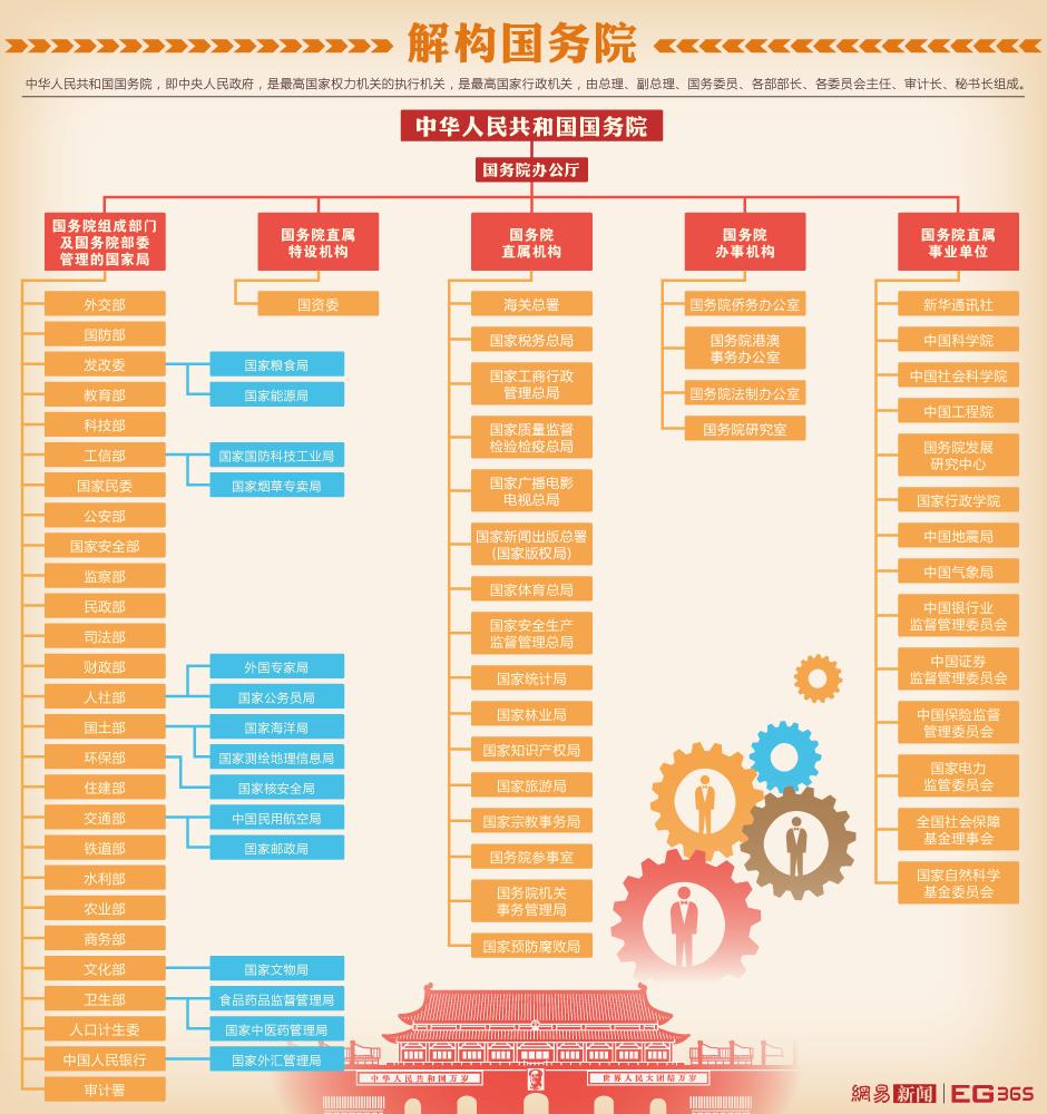 乡镇机构改革最新消息公布,乡镇机构改革有新规定吗
