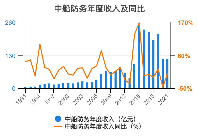2023年中船防务财报,中船防务完整视频