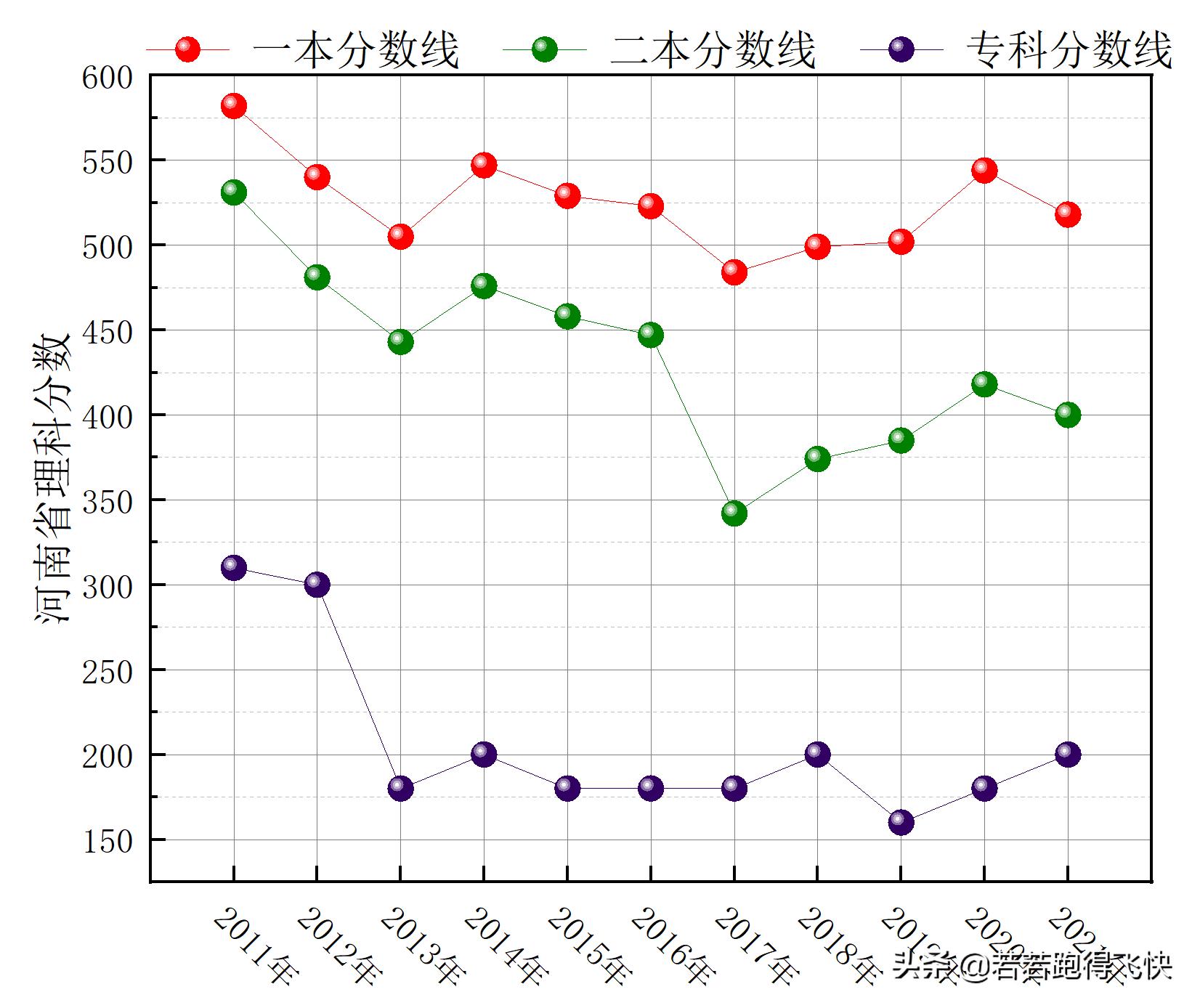 河南二本大学排名及分数线2021,河南二本大学排行榜及分数线2023