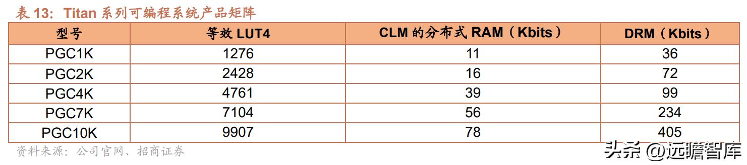 紫光国微芯片行业第一股,紫光国微深耕芯片