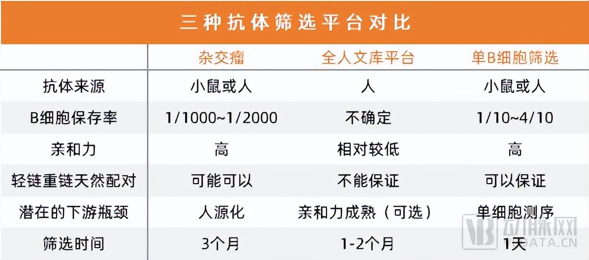抗体药物现状分析,抗体药物的创新之路