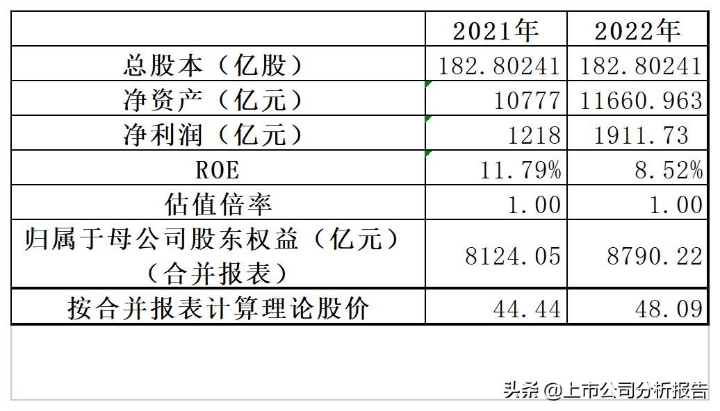中国平安投资价值分析2021,中国平安投资价值研究
