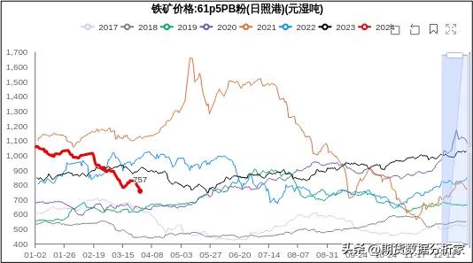 黑色板块：螺纹钢、热卷、铁矿、焦煤、焦炭行情展望