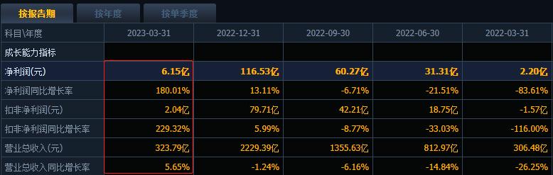 国企改革及低估值板块修复,国企改革小盘股有哪些
