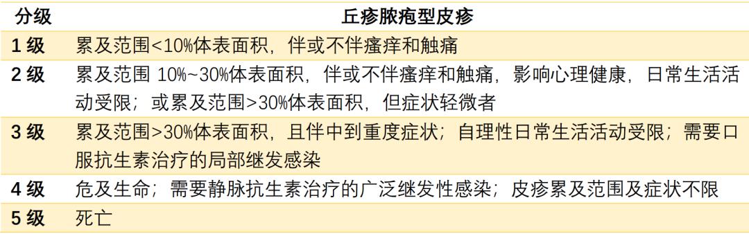 服用靶向药后皮肤溃烂怎么办,吃靶向药引发的皮肤问题怎么解决