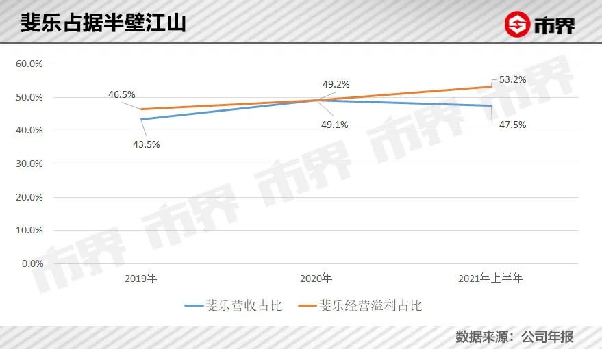 赛场上，安踏成了耐克的劲敌