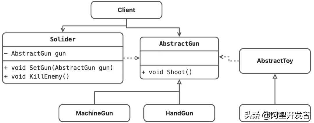 一文讲透b端产品和c端产品的区别,c++设计模式书籍