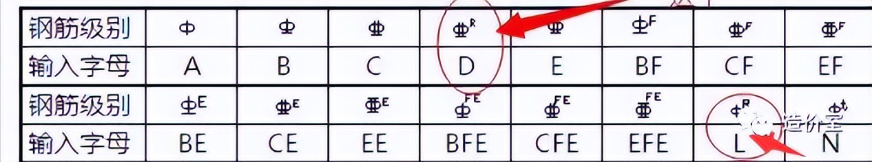 钢筋品牌标识符号大全,钢筋的符号怎么打出来