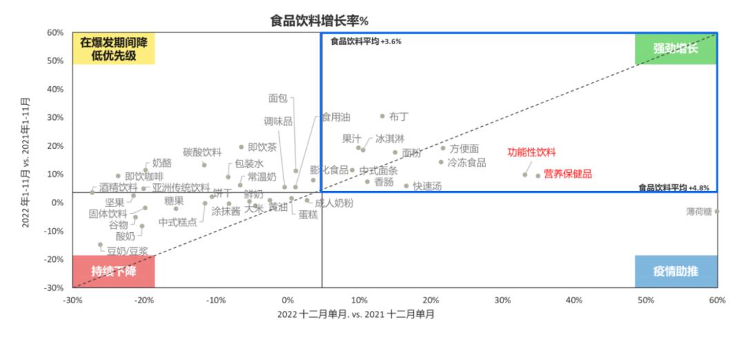 年轻人第四餐,中老年人营养第四餐最佳选择