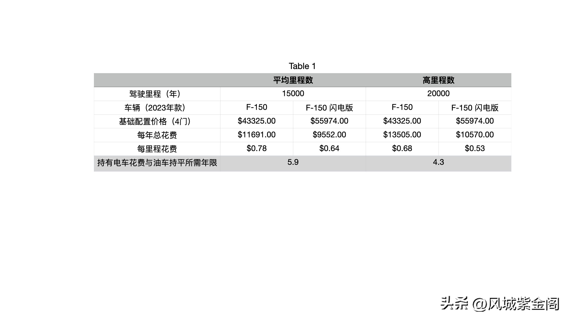 美电动车,美电动车销量