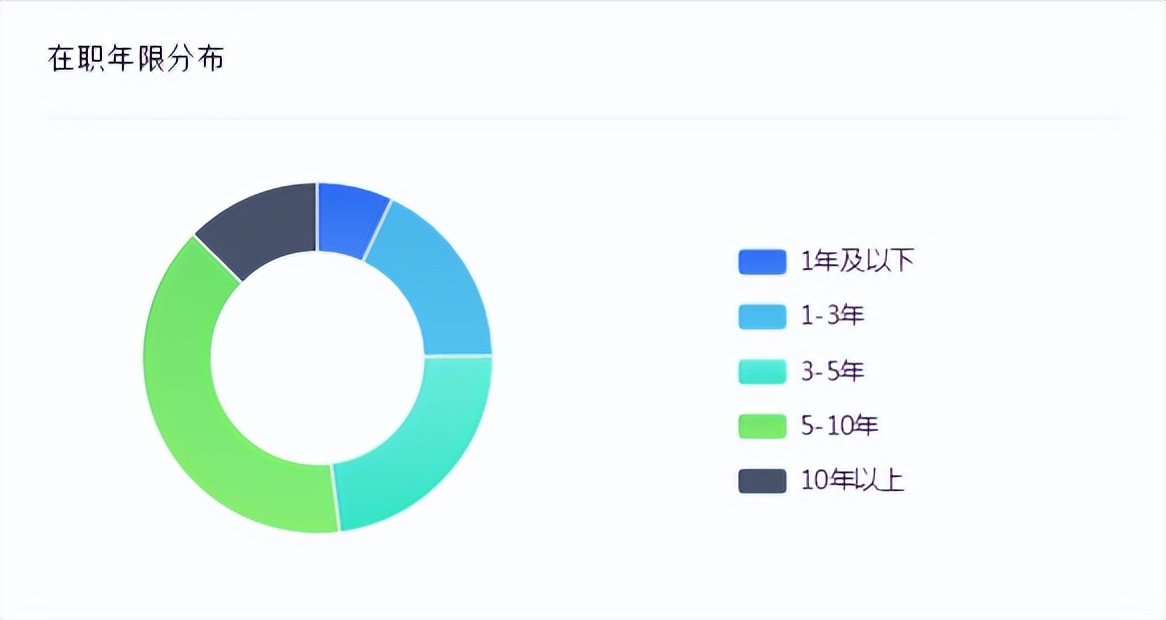 海克斯科技食用香精,海天味业的研发能力