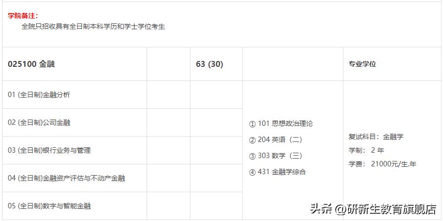 四川大学金融专硕考研分析、报录比、分数线、参考书、备考经验