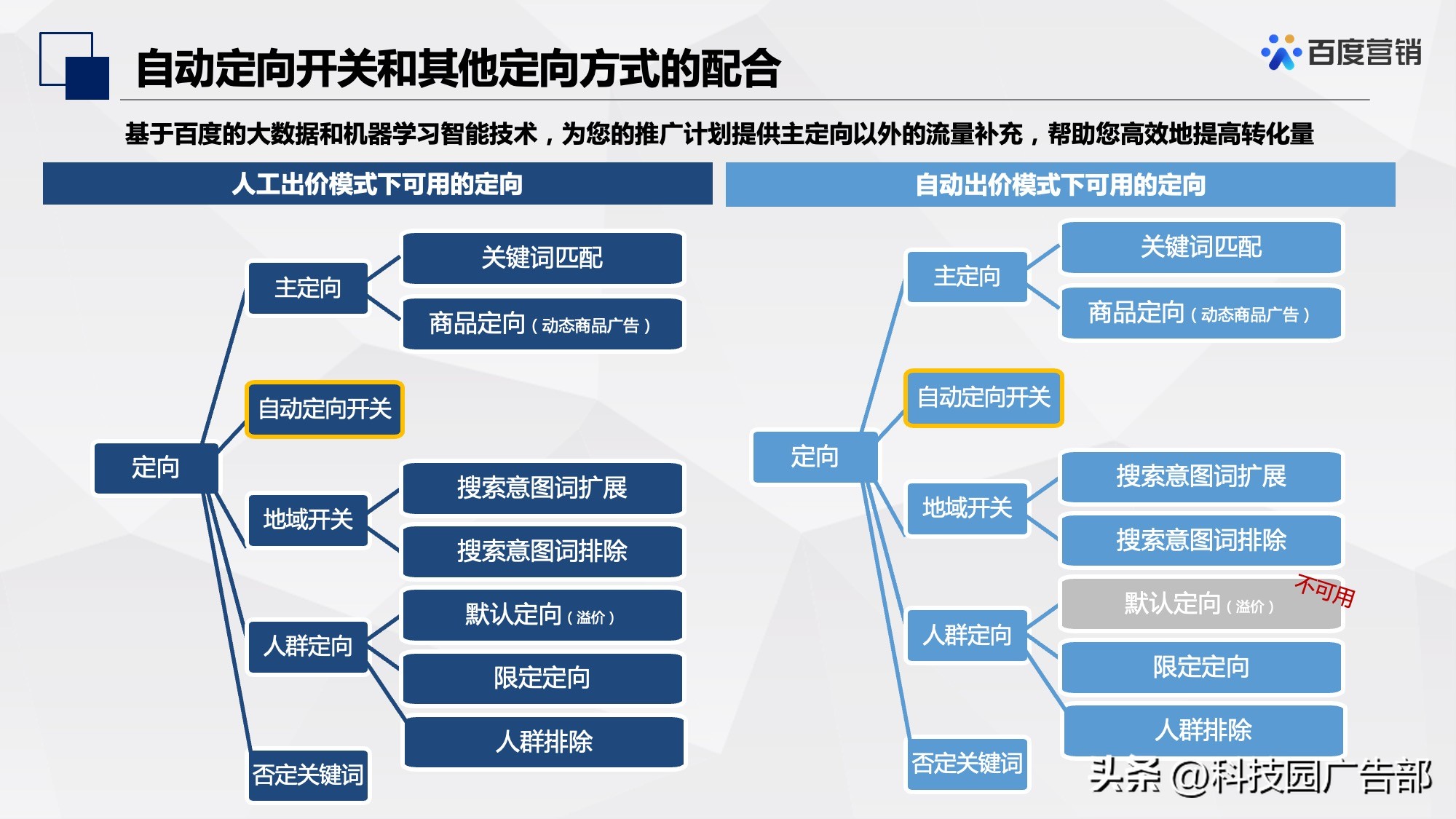 百度信息流推广定向设置经验,百度网站定向推广怎么做的