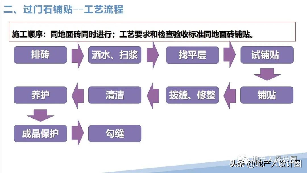 建筑装饰装修工程质量验收标准pdf,装修国家施工规范及验收标准