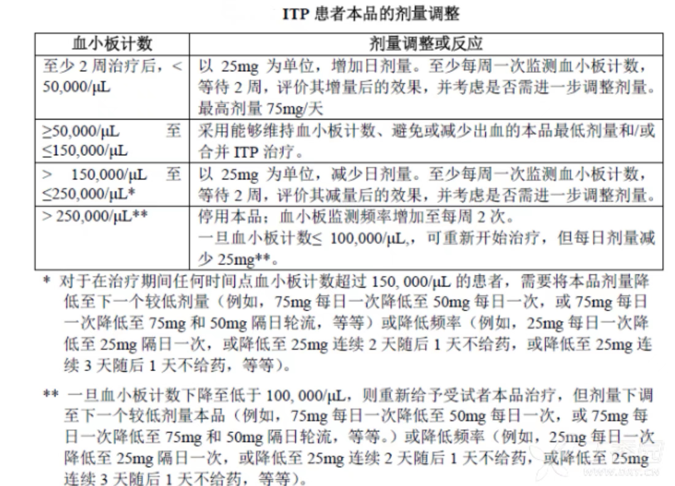 艾曲泊帕片能治愈血小板减少症吗,停用艾曲泊帕片血小板会降低么