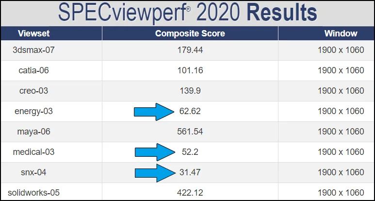 13代酷睿i9-13900hxcpu怎么样,13代酷睿i9-13900HX