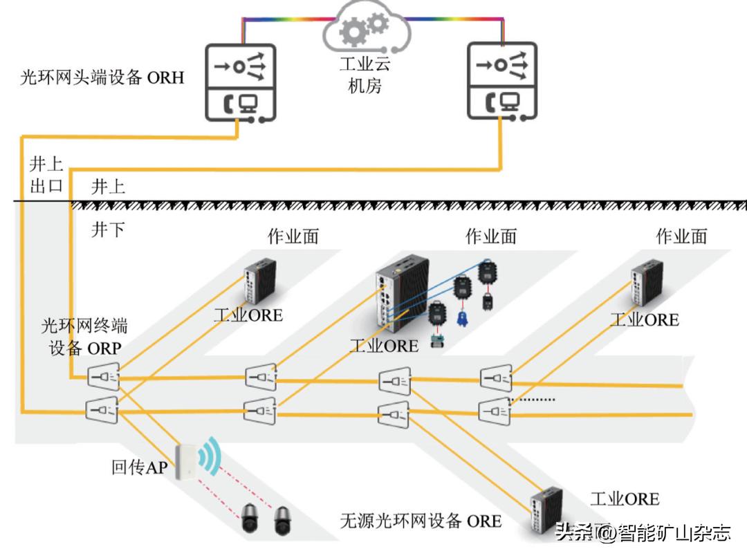 煤科院装备分院副院长吴文臻：F5G技术在煤矿井下的应用