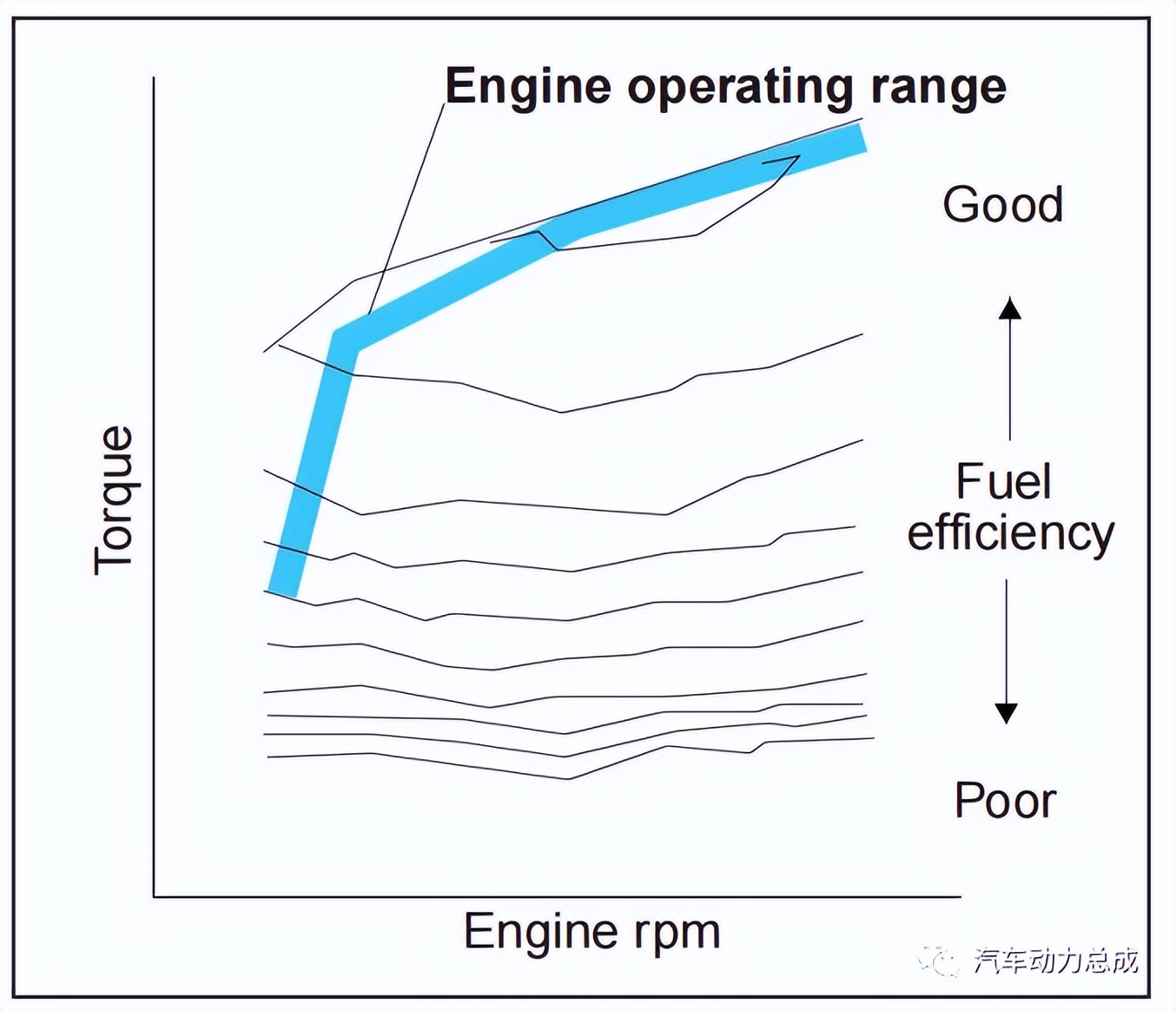 广汽传祺丰田ths混动技术解析,丰田ths混动系统高原动力锐减吗