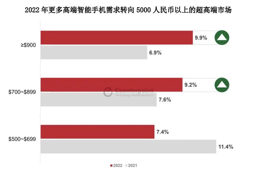 oppo最新旗舰高端手机,oppo国产手机最新款