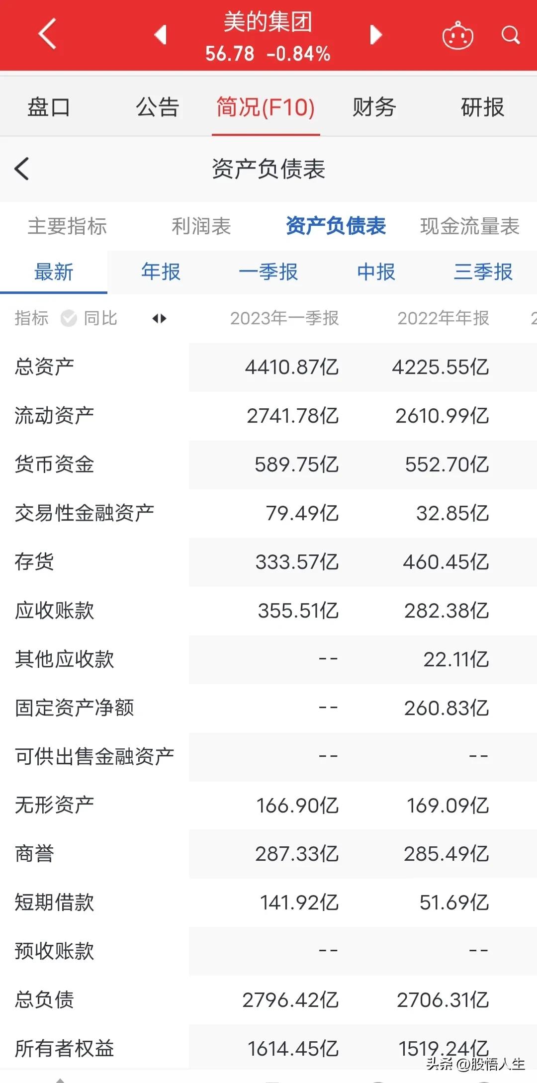 高瓴资本格力电器累计分红,高瓴资本入股格力电器股价