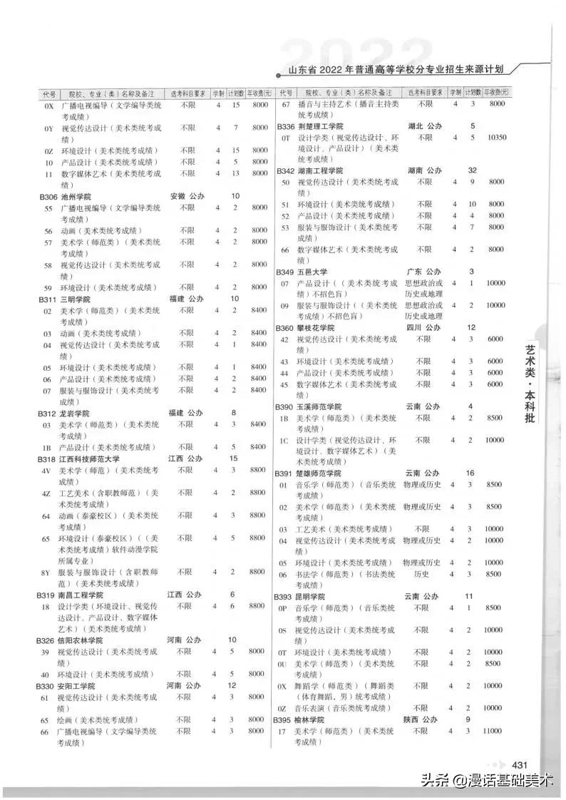 2023年美术高考政策山东,2022年山东美术联考合格分数线