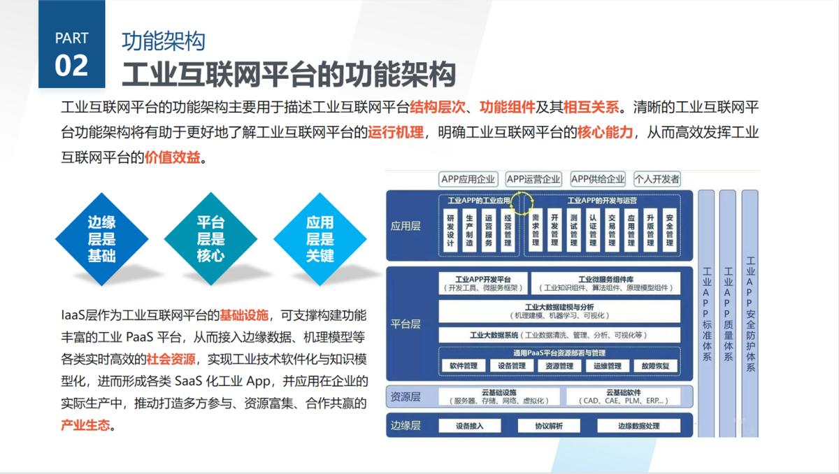 航天云网工业互联网平台架构,工业互联网三层架构