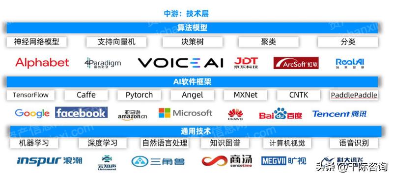 2022年人工智能趋势,重磅中国人工智能行业研究报告