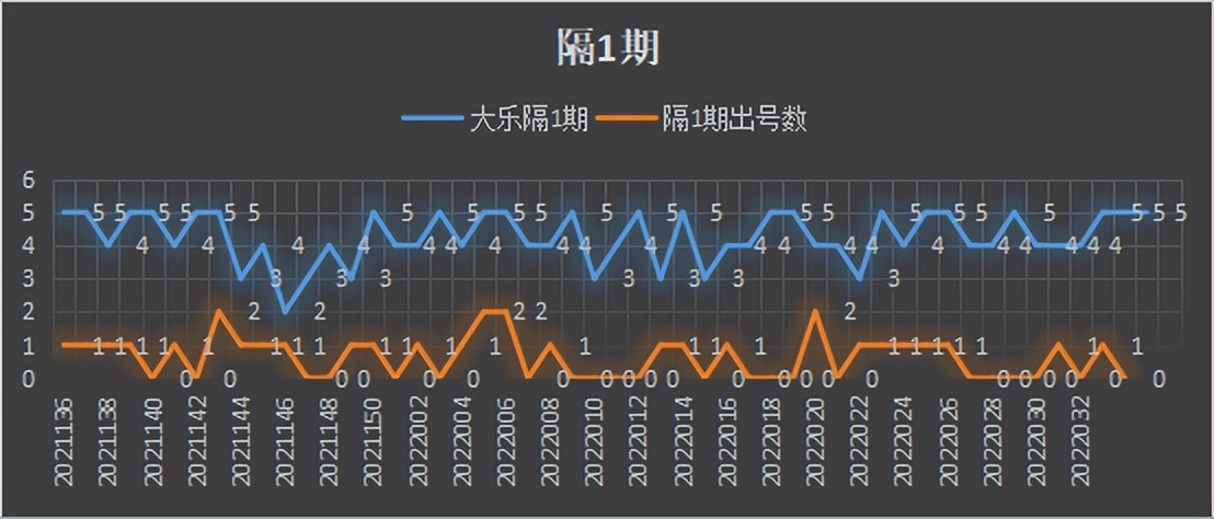 35期大乐透历史同期,35期大乐透实票晒单