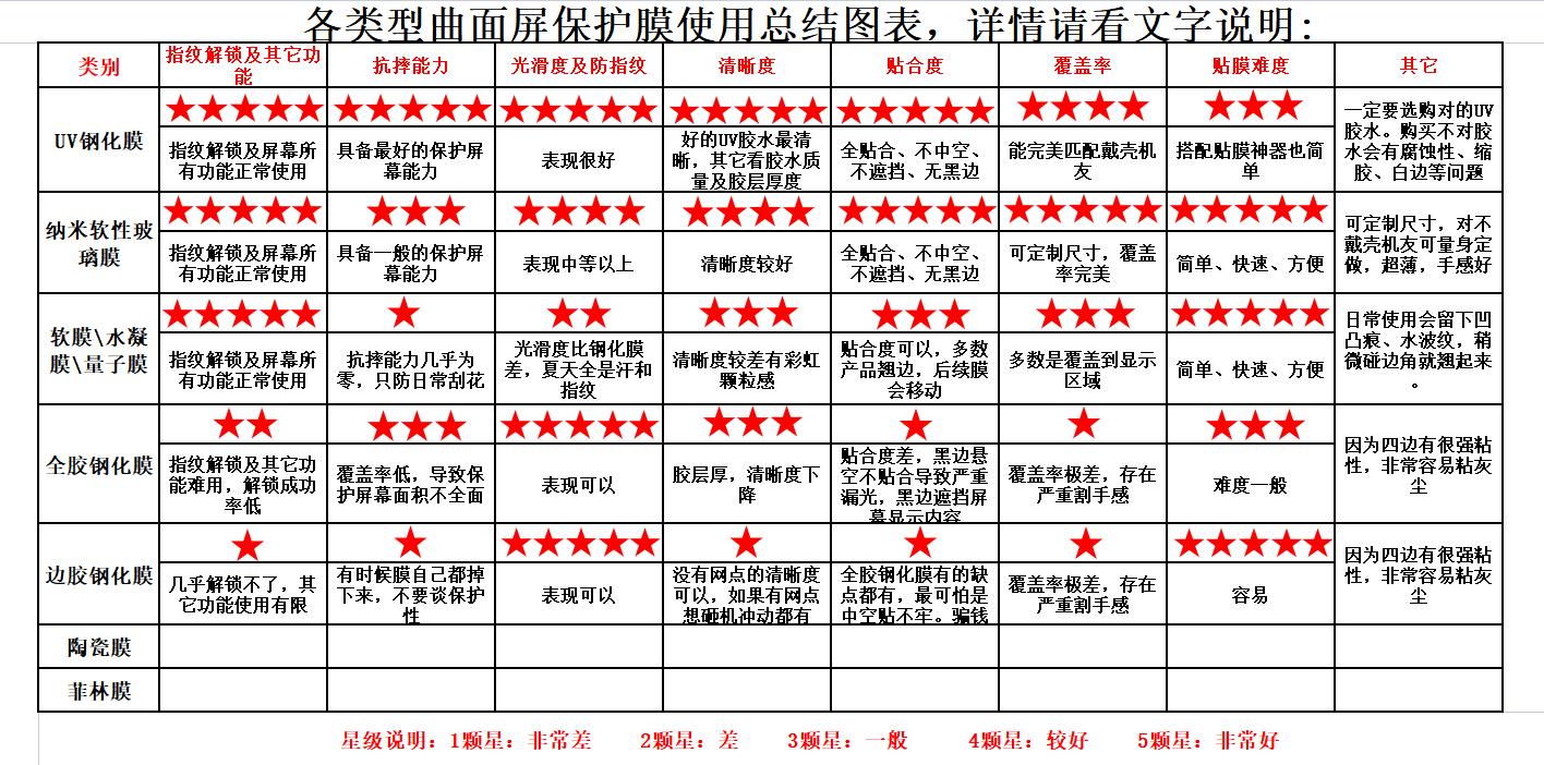 曲面屏贴什么膜比较好图片,曲面屏贴什么样的膜才好