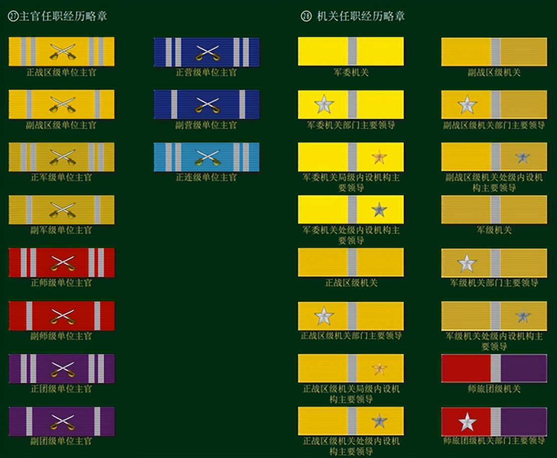 军人各种荣誉的勋表,军人勋表有什么用