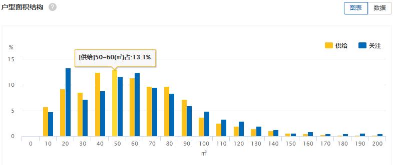 大连租赁价格一览表,大连开发区租赁市场
