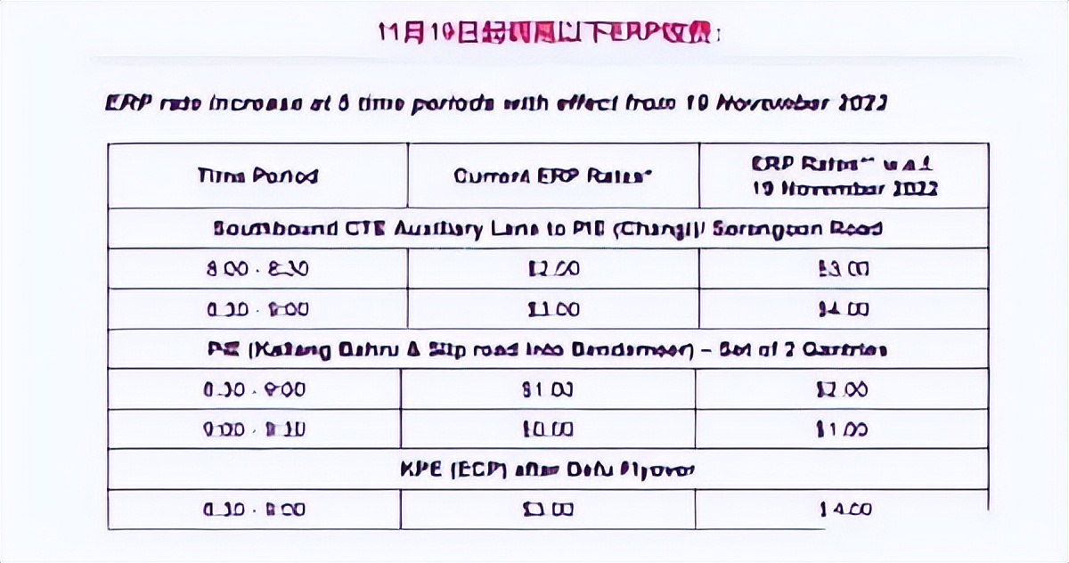 今天起!新加坡“买路钱”又涨价啦!宝宝有苦!宝宝不哭