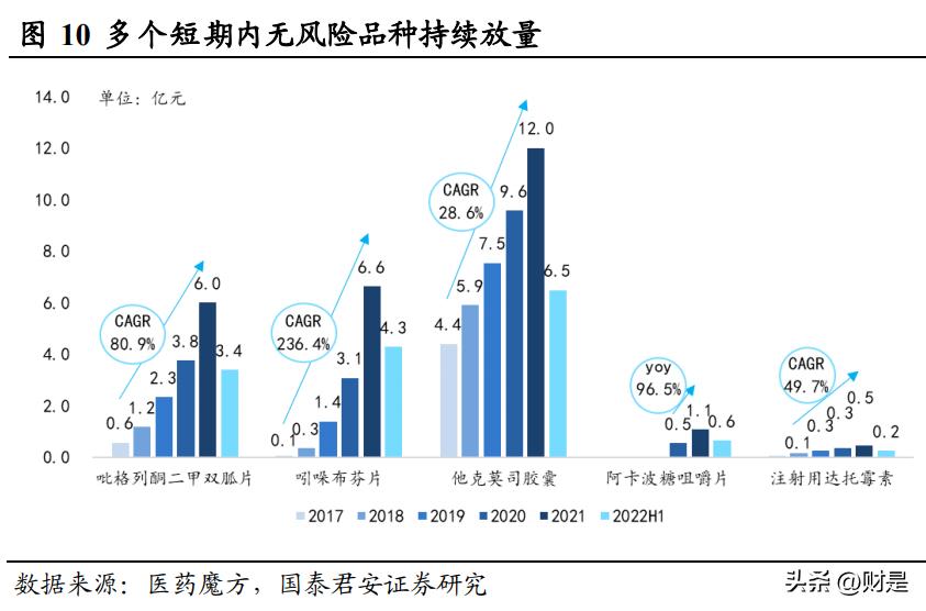 华东医药一季度分析,华东医药最新报告